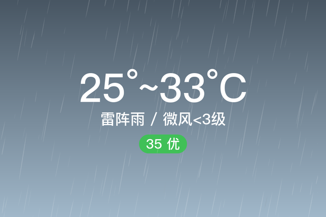 「自贡天气预报」7/21，雷阵雨，25~33℃，微风<3级，空气质量优-1.jpg
