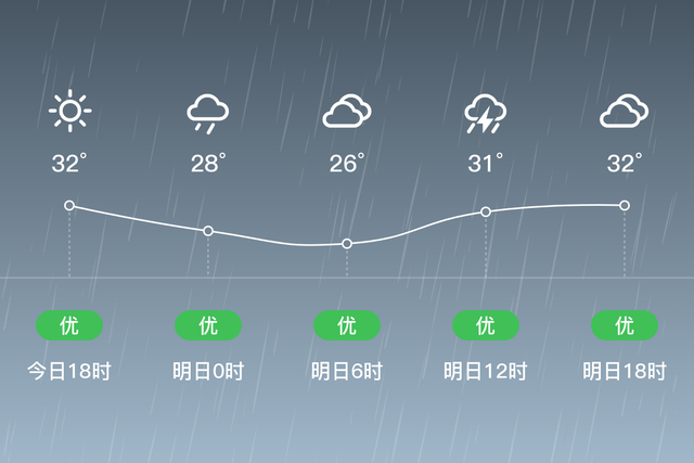 「自贡沿滩」明日（7/22），雷阵雨，25~33℃，微风<3级，空气质量优-1.jpg