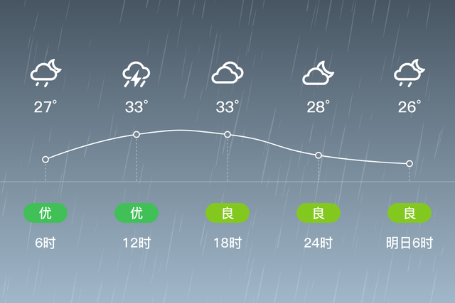「自贡」7/22，雷阵雨，25~34℃，微风<3级，空气质量优-2.jpg