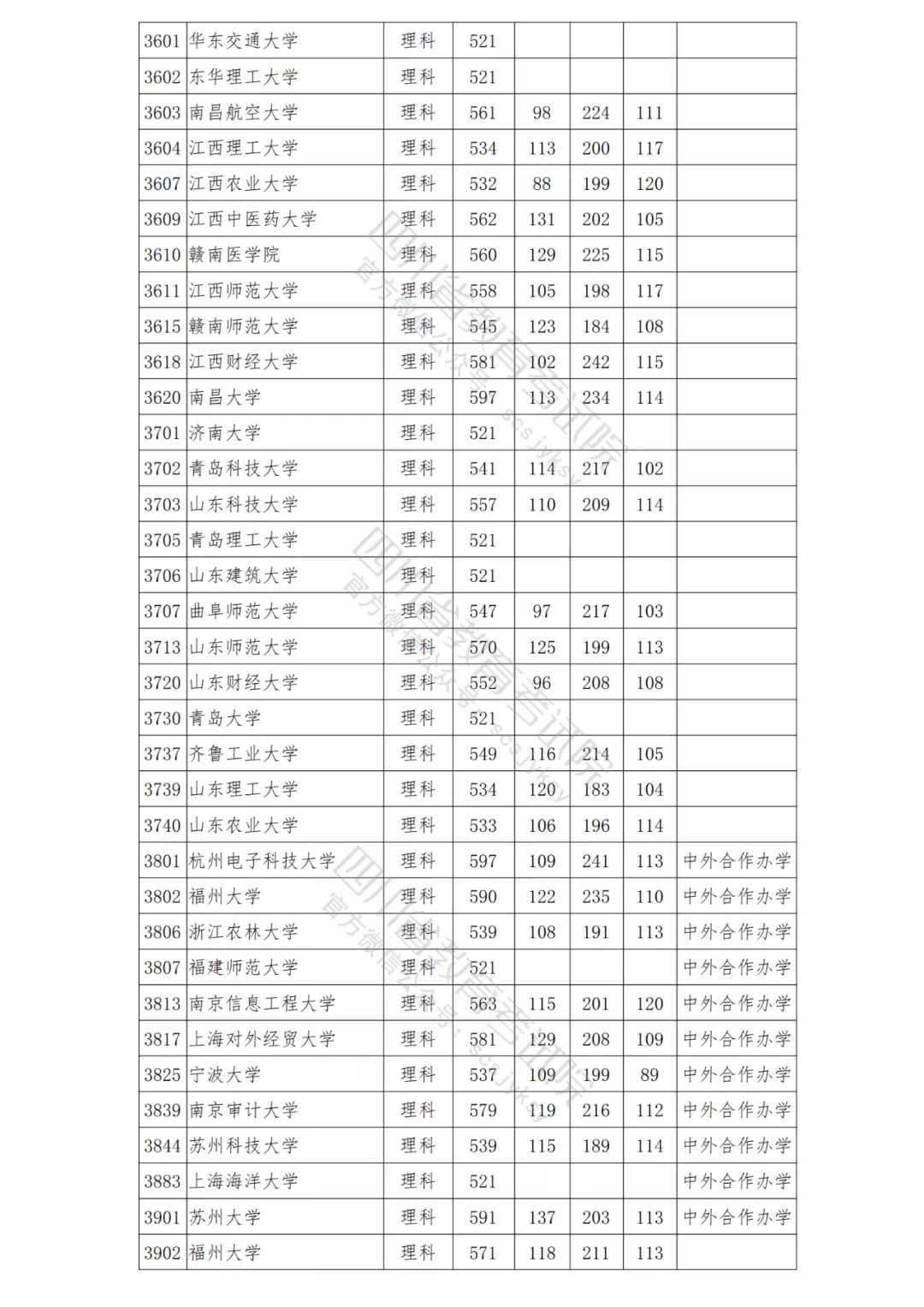 北大理科698，清华文科647！2021年在川本科一批院校调档线出炉！-12.png