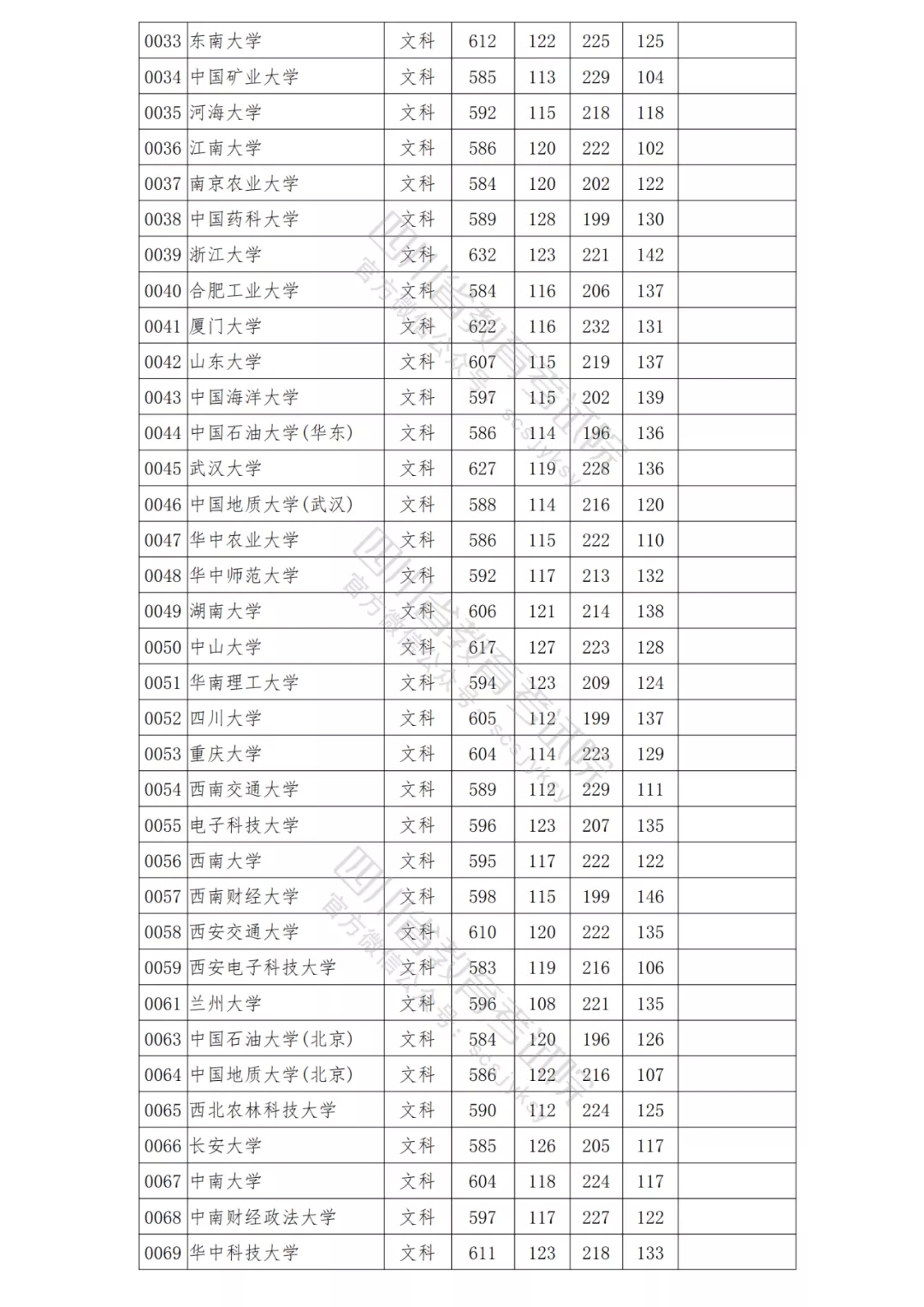 北大理科698，清华文科647！2021年在川本科一批院校调档线出炉！-20.png