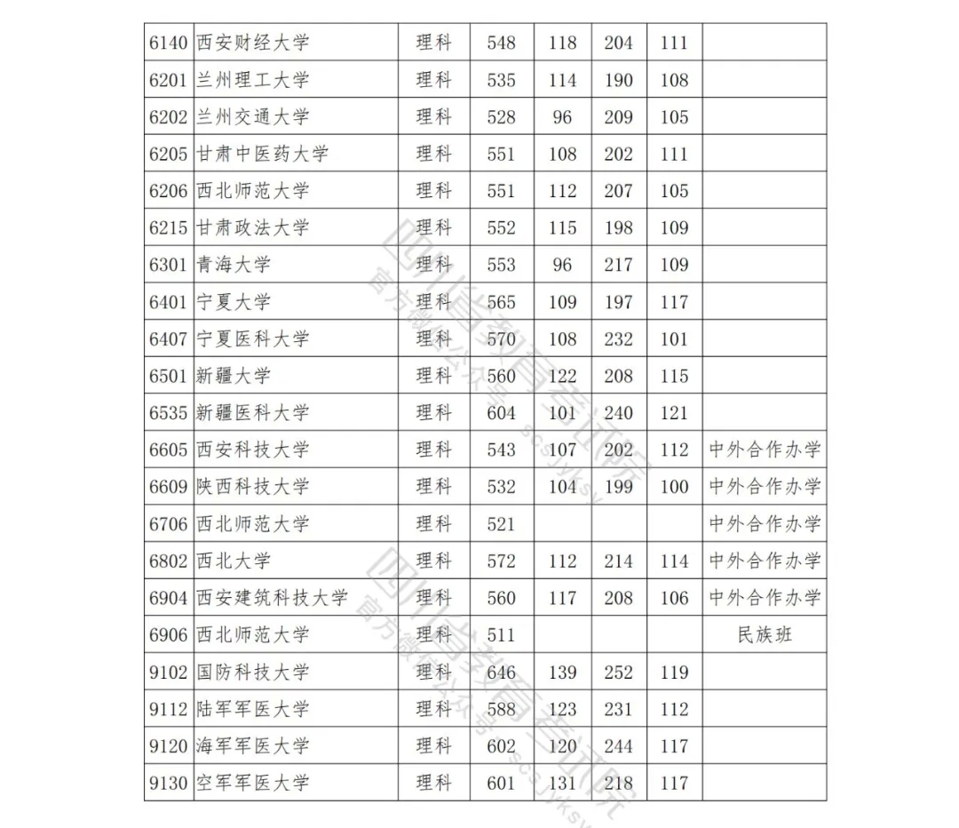 北大理科698，清华文科647！2021年在川本科一批院校调档线出炉！-17.jpeg