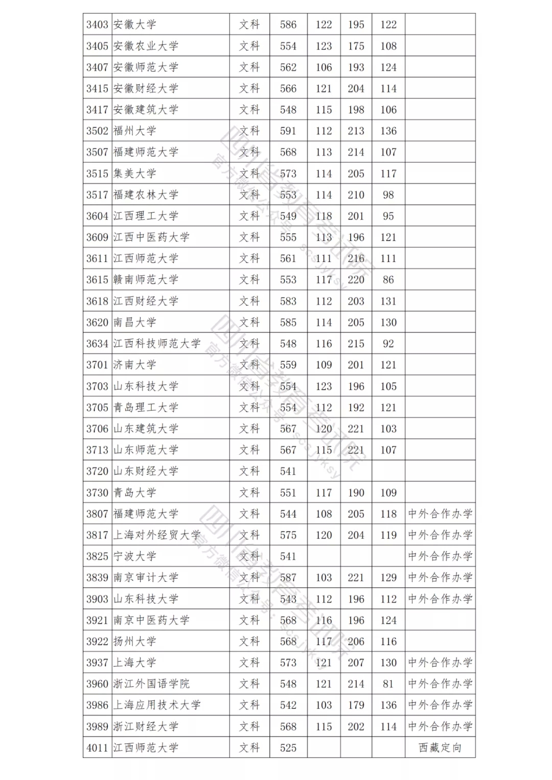 北大理科698，清华文科647！2021年在川本科一批院校调档线出炉！-25.png