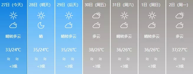热热热热 最高温将升至38℃以上 自贡市气象台发布高温黄色预警！-2.png