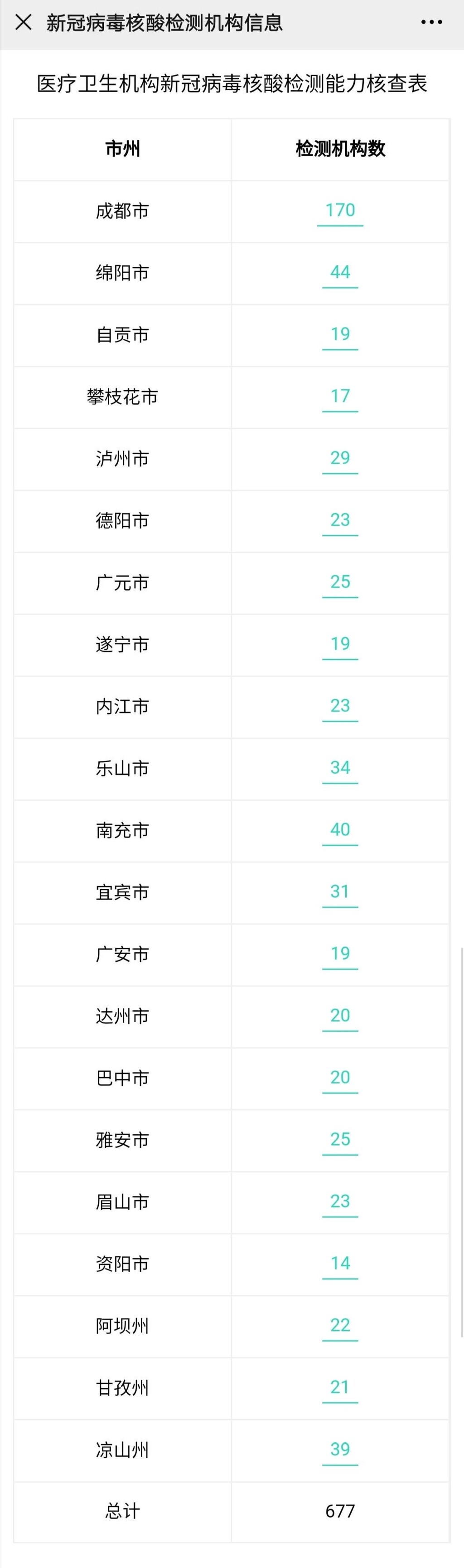 提醒：这样三步找到离你最近的核酸检测机构-4.jpg