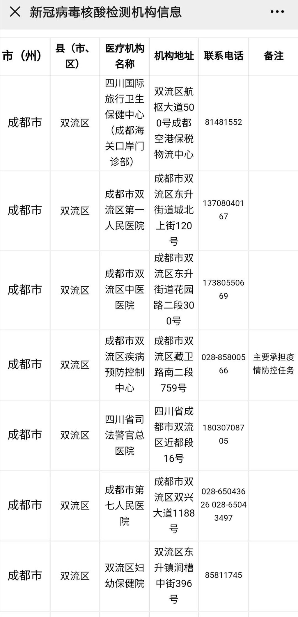 提醒：这样三步找到离你最近的核酸检测机构-5.jpg