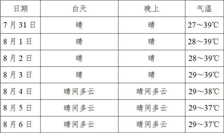 热热热！自贡连晴一周，局部最高气温达40度-2.jpg