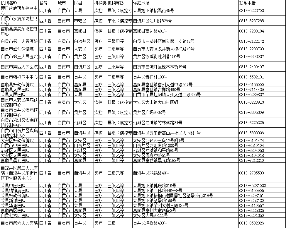 注意！自贡这些地方可以核酸检测-1.png