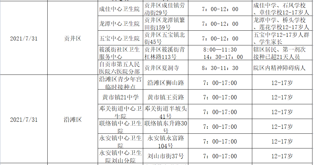 @要打疫苗的人：7月31日（明日）自贡这些地方可以打疫苗！-2.png