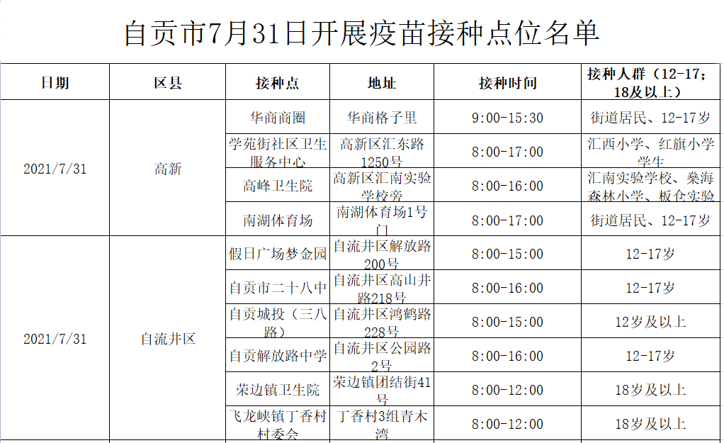 @要打疫苗的人：7月31日（明日）自贡这些地方可以打疫苗！-1.png