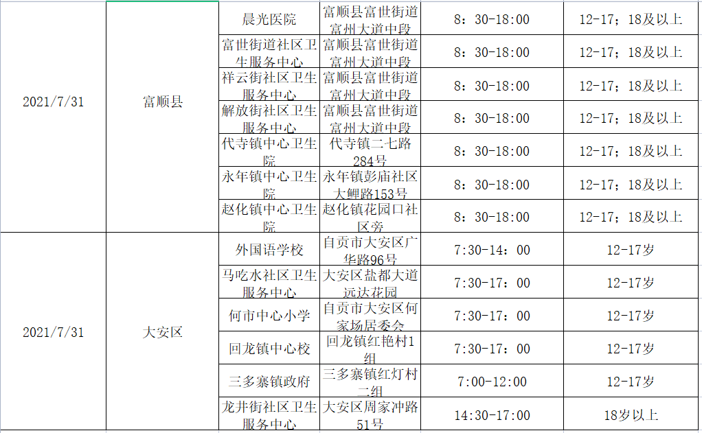 @要打疫苗的人：7月31日（明日）自贡这些地方可以打疫苗！-3.png