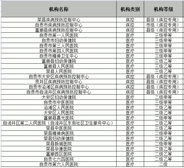 自贡疾控紧急提醒：去过以下地区的市民请尽快主动报备！（附核酸检测点）-1.jpg