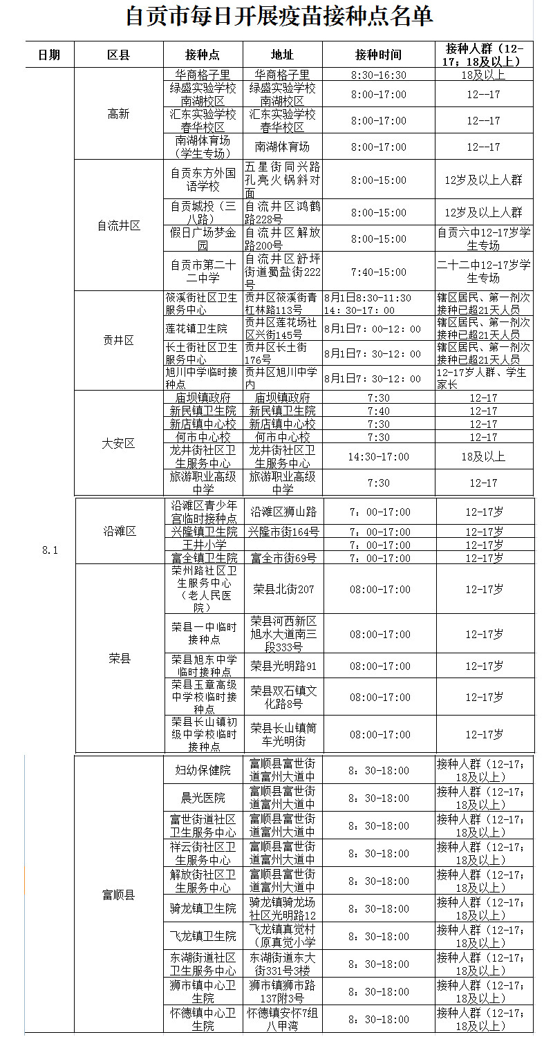 8月1日 自贡开放37个疫苗接种点-1.jpg