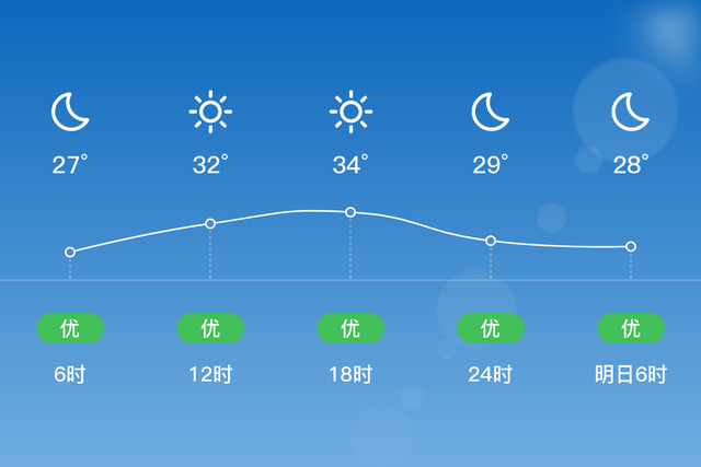 「自贡天气预报」8/1，晴，24~36℃，微风<3级，空气质量优-2.jpg