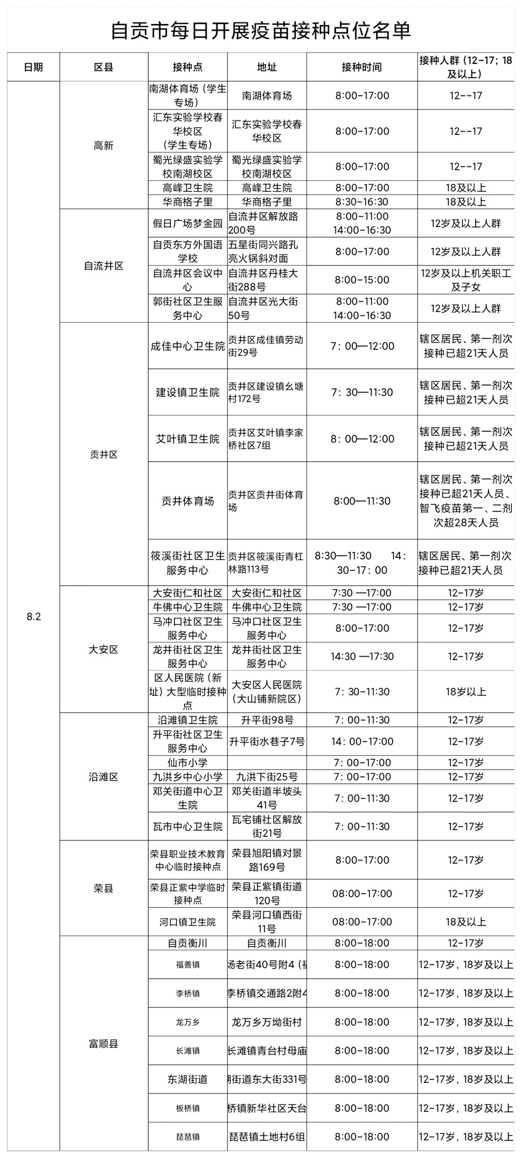 8月2日 自贡疫苗接种点位名单-1.jpg