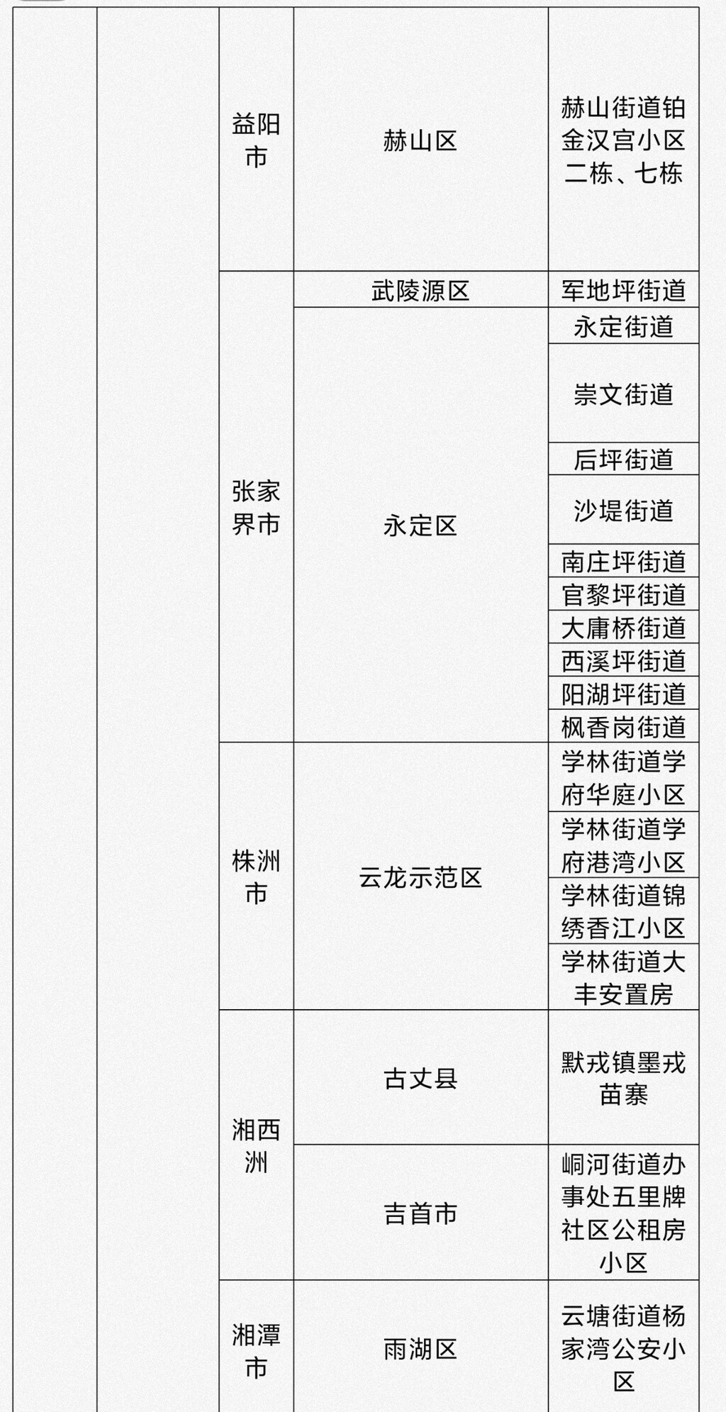 @自贡人：看仔细——截至8月1日18时国内疫情风险等级为高、中风险地区名单-2.jpg