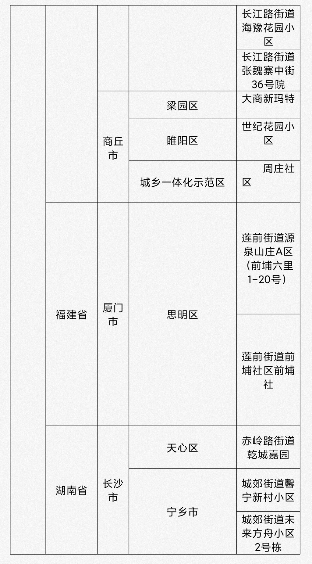 @自贡人：看仔细——截至8月1日18时国内疫情风险等级为高、中风险地区名单-1.jpg