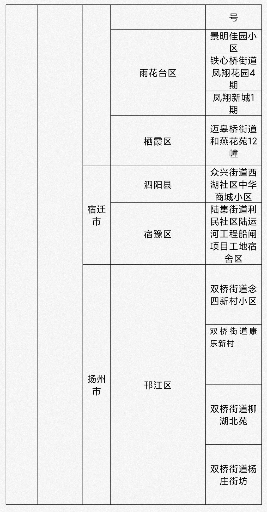 @自贡人：看仔细——截至8月1日18时国内疫情风险等级为高、中风险地区名单-5.jpg