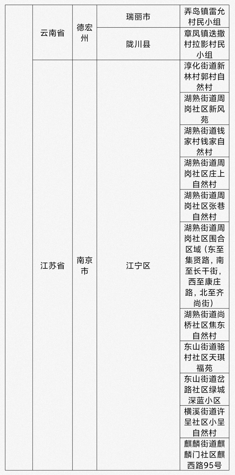 @自贡人：看仔细——截至8月1日18时国内疫情风险等级为高、中风险地区名单-3.jpg