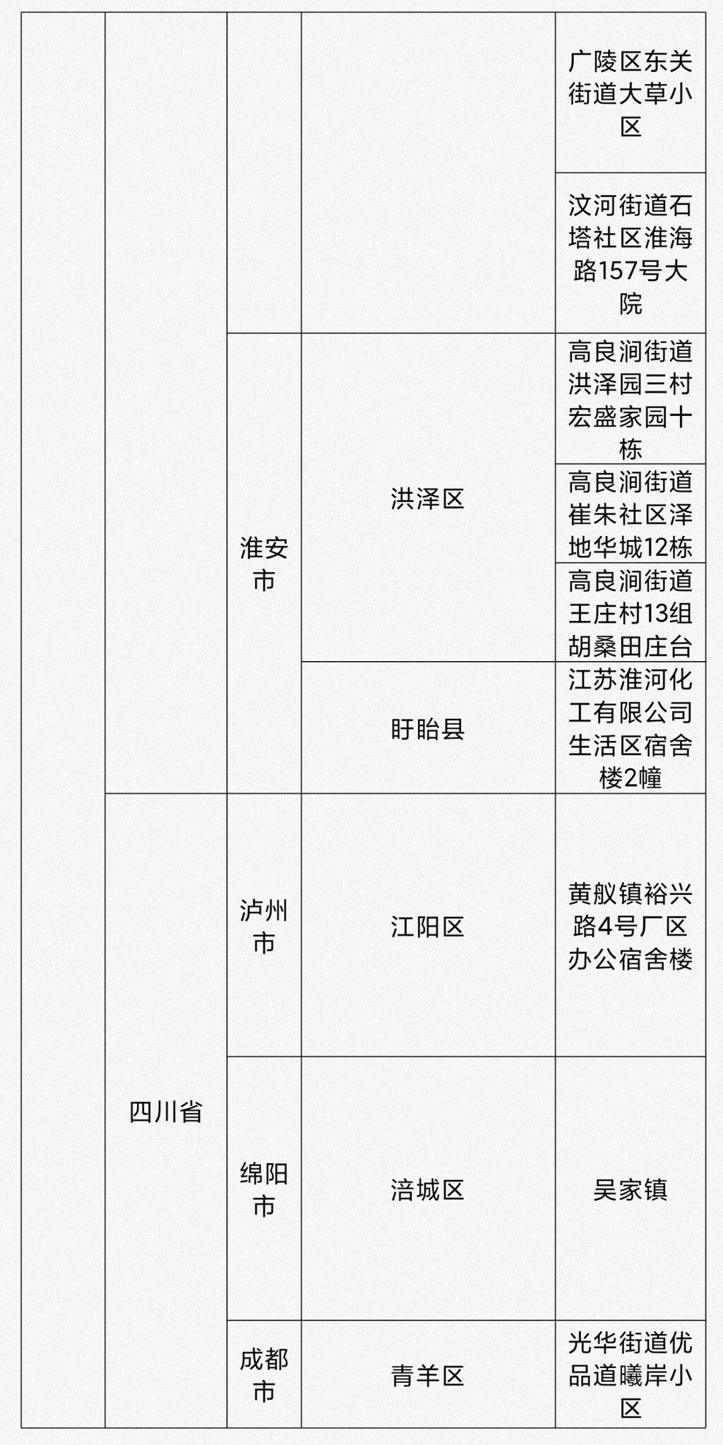 @自贡人：看仔细——截至8月1日18时国内疫情风险等级为高、中风险地区名单-7.jpg