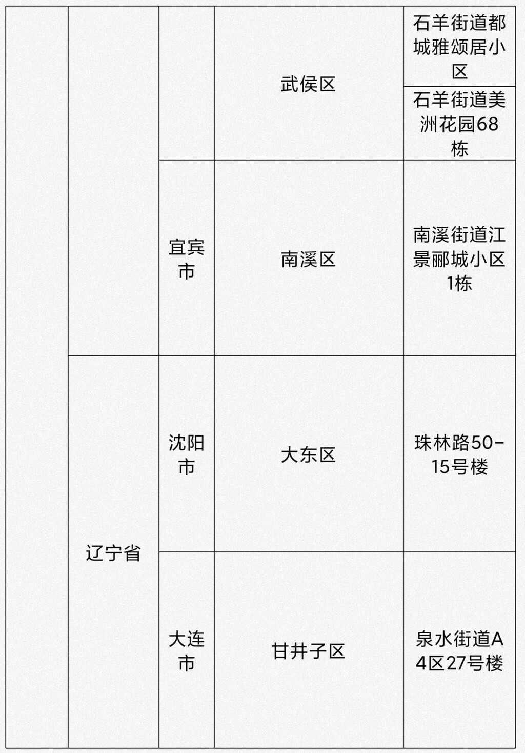 @自贡人：看仔细——截至8月1日18时国内疫情风险等级为高、中风险地区名单-8.jpg