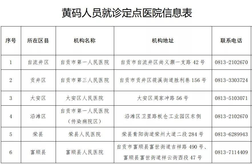 自贡公布“黄码”人员新冠病毒核酸检测定点机构及就诊定点医院-1.jpg