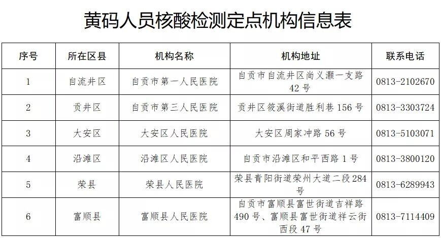 自贡公布“黄码”人员新冠病毒核酸检测定点机构及就诊定点医院-2.jpg