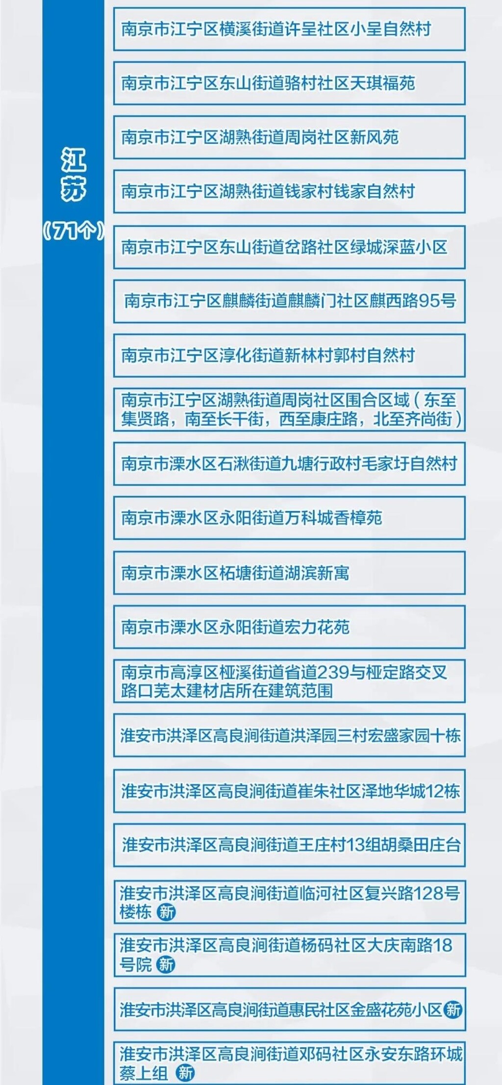 最新，全国疫情风险地区汇总！到过的人请注意-3.jpg
