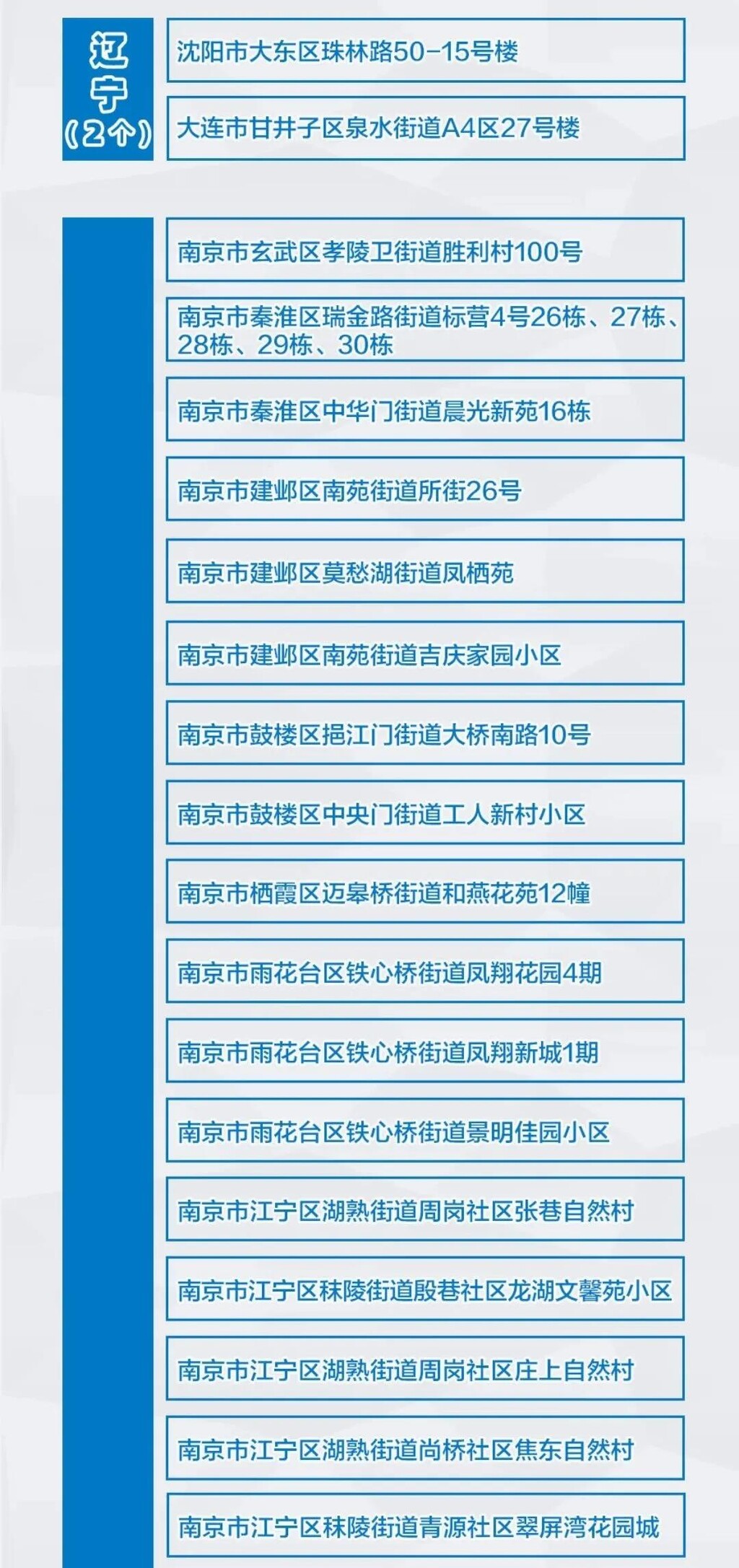 最新，全国疫情风险地区汇总！到过的人请注意-2.jpg