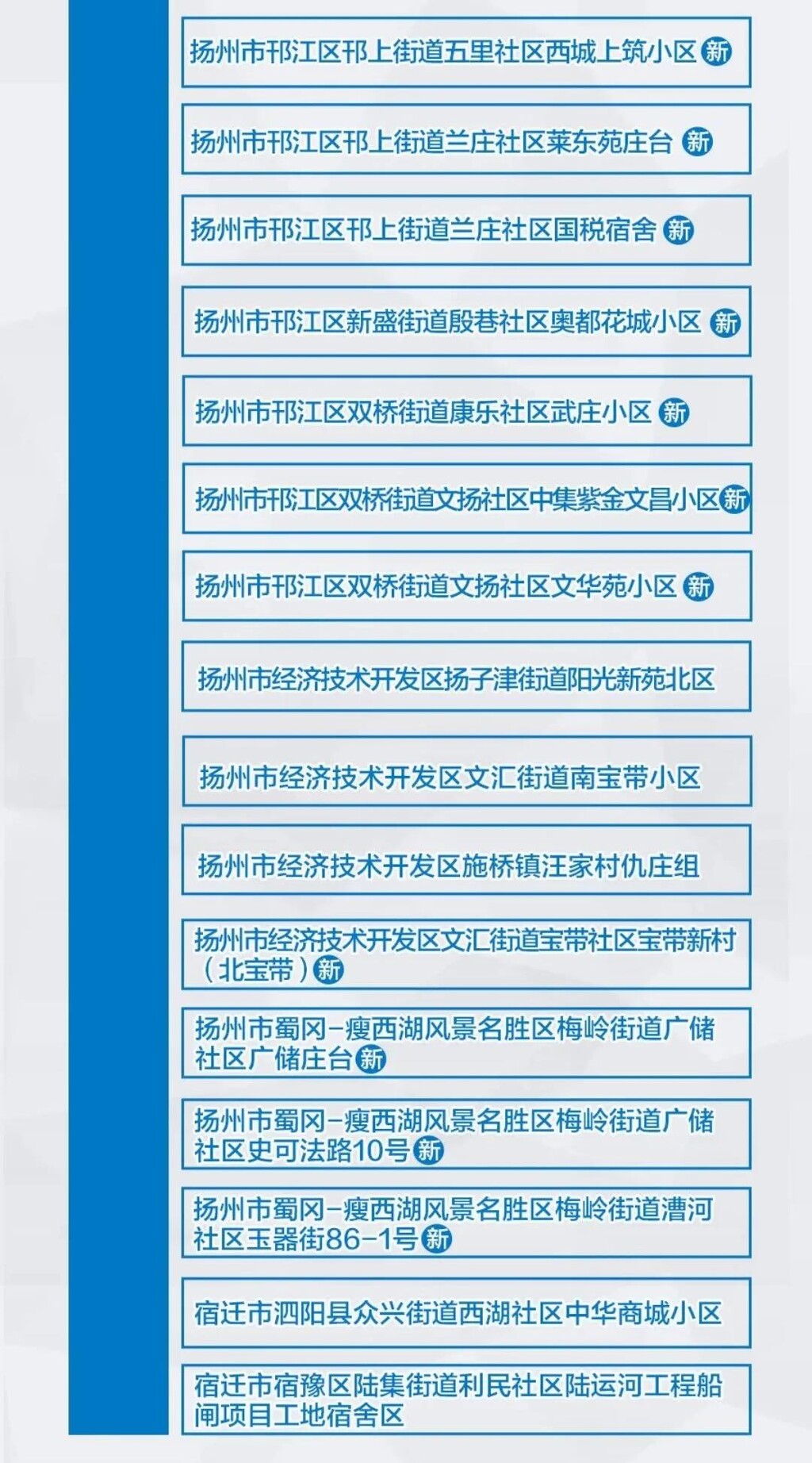 最新，全国疫情风险地区汇总！到过的人请注意-5.jpg