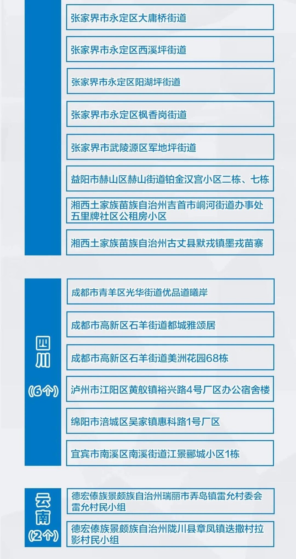 最新，全国疫情风险地区汇总！到过的人请注意-7.jpg