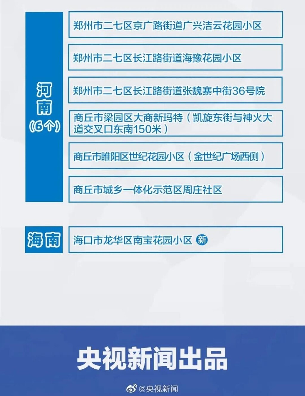 最新，全国疫情风险地区汇总！到过的人请注意-8.jpg