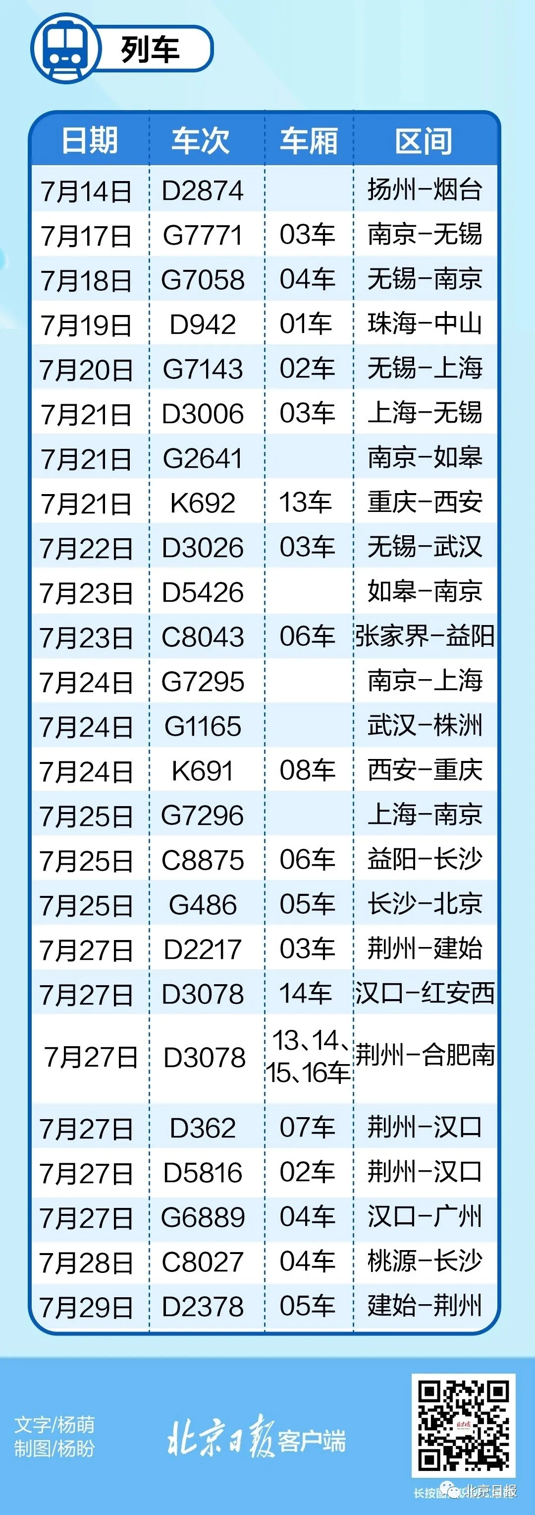 紧急寻人！近期乘坐过这些航班和列车，请主动上报-2.jpeg