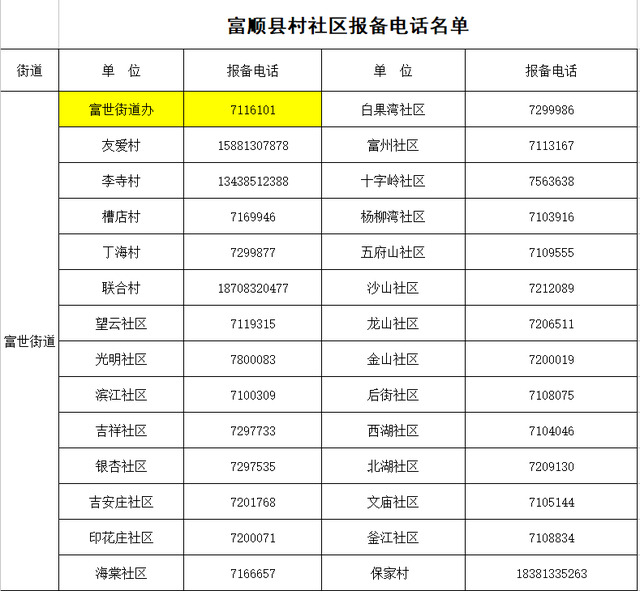 紧急提醒！富顺人注意，近期从市外到、返人员必须申报！-1.jpg