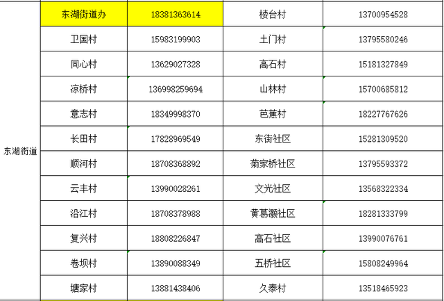 紧急提醒！富顺人注意，近期从市外到、返人员必须申报！-2.jpg