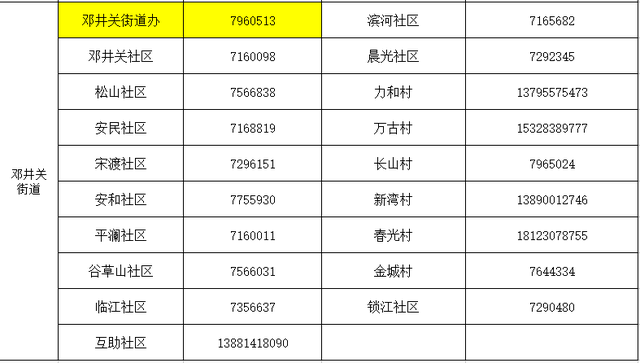 紧急提醒！富顺人注意，近期从市外到、返人员必须申报！-3.jpg