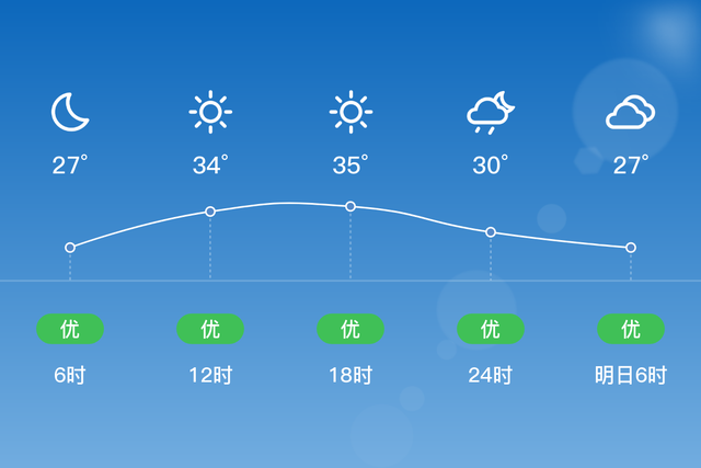 「自贡沿滩天气预报」8/4，晴，26~36℃，微风<3级，空气质量优-2.jpg
