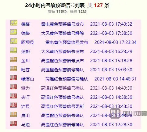 42.4℃！今天全国最热的地方，在四川这里-3.jpg