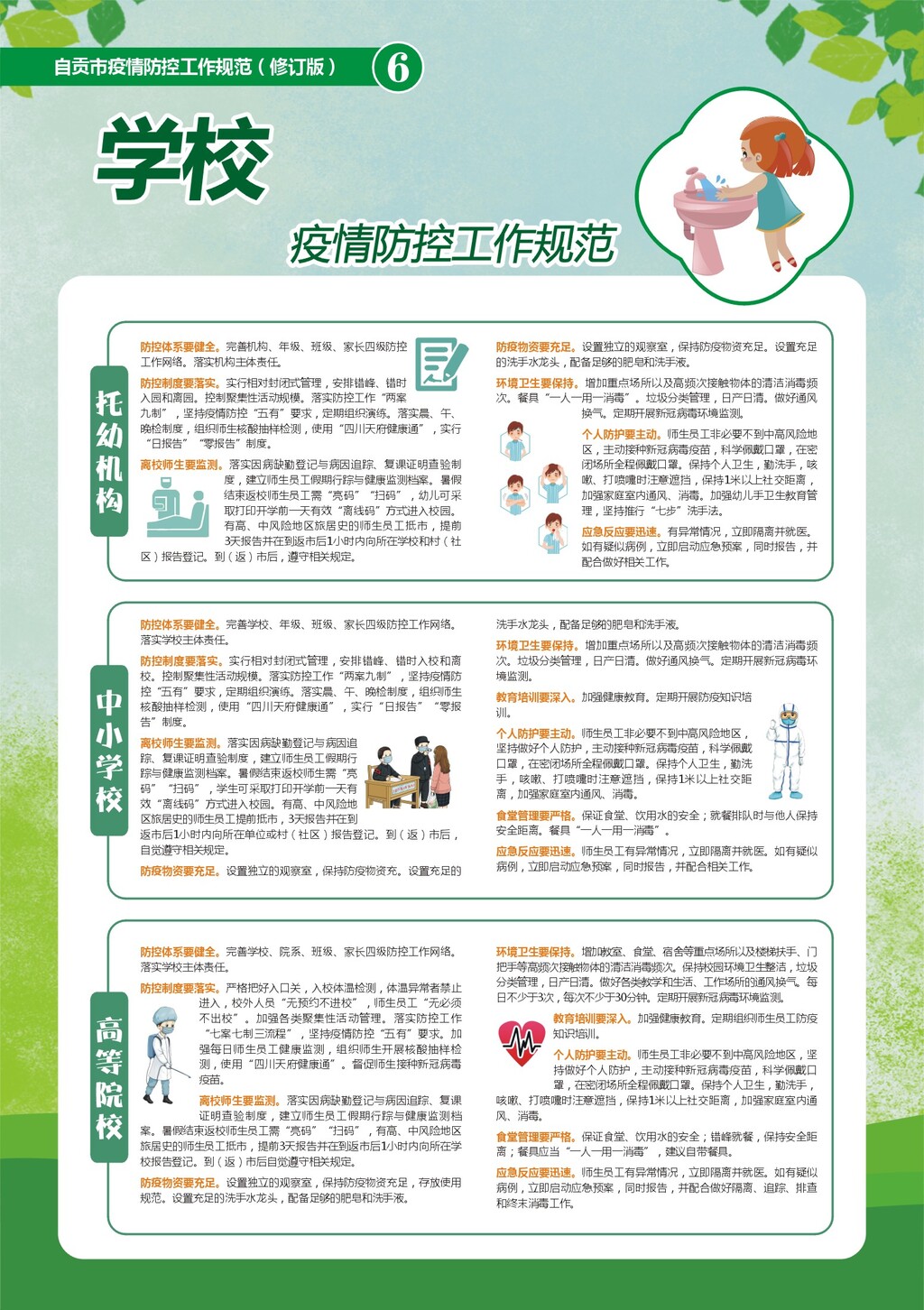 一图读懂 | 自贡市疫情防控工作规范（修订版）-6.jpg