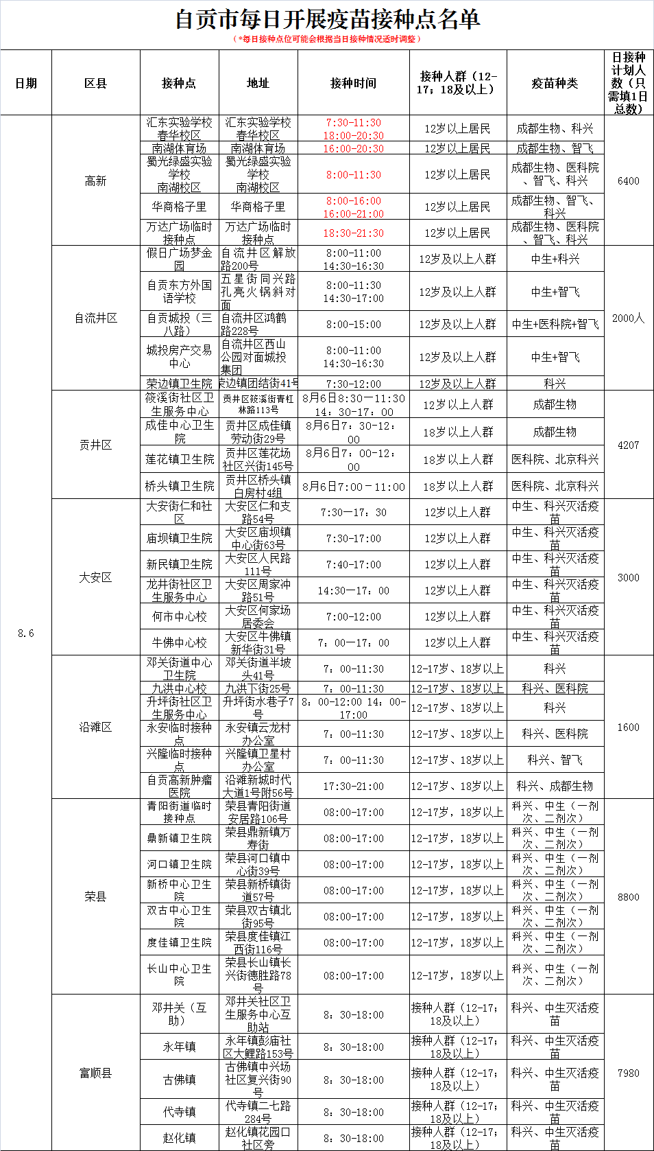 8月6日 自贡将开放38个疫苗接种点-1.png