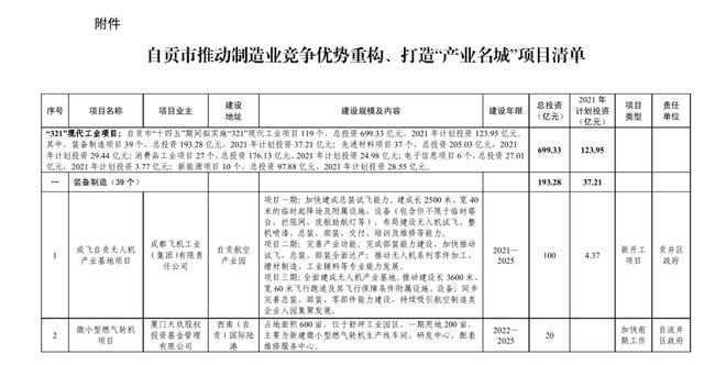 总投资达126.4亿元！富顺又有大动作，投入17个项目..-1.jpg