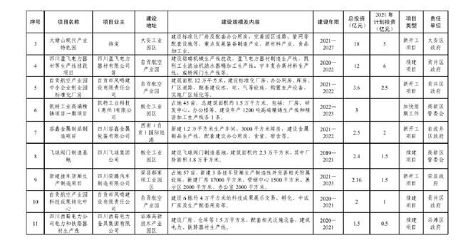 总投资达126.4亿元！富顺又有大动作，投入17个项目..-2.jpg