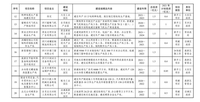总投资达126.4亿元！富顺又有大动作，投入17个项目..-3.jpg