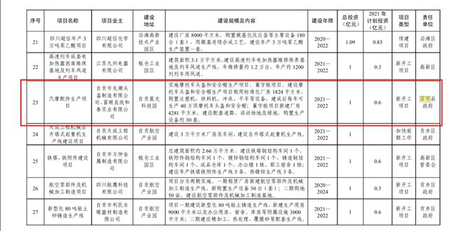总投资达126.4亿元！富顺又有大动作，投入17个项目..-4.jpg