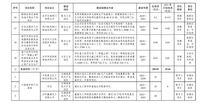 总投资达126.4亿元！富顺又有大动作，投入17个项目..-6.jpg