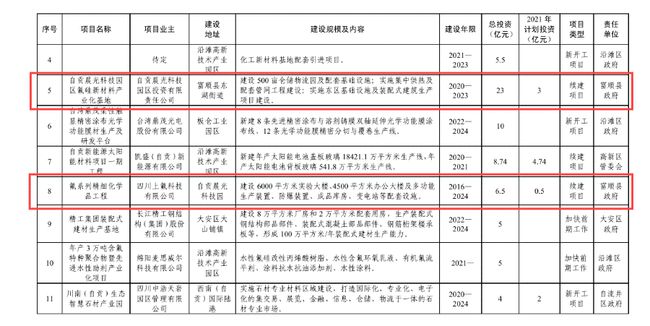 总投资达126.4亿元！富顺又有大动作，投入17个项目..-7.jpg