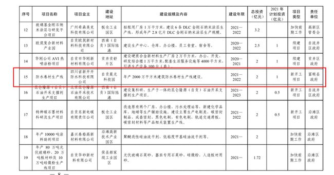 总投资达126.4亿元！富顺又有大动作，投入17个项目..-8.jpg
