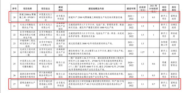 总投资达126.4亿元！富顺又有大动作，投入17个项目..-9.jpg