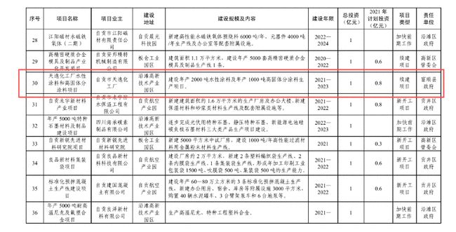 总投资达126.4亿元！富顺又有大动作，投入17个项目..-10.jpg