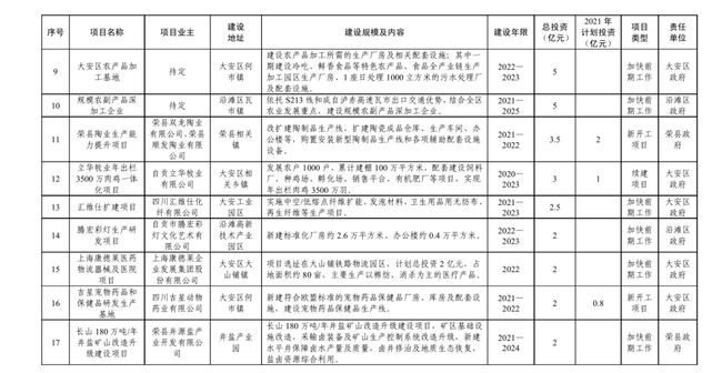 总投资达126.4亿元！富顺又有大动作，投入17个项目..-12.jpg
